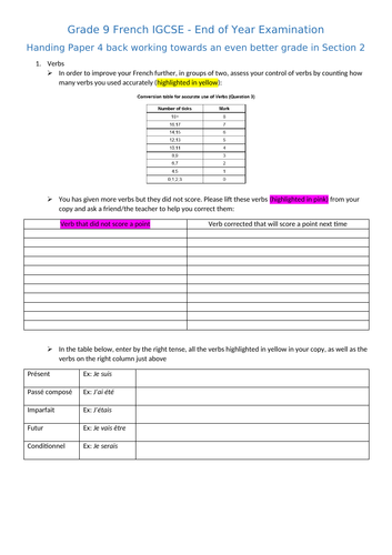 Reflection Sheet after having submitted a Paper 4 IGCSE French 0520