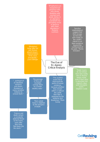 The Eve of St Agnes Critics' Analysis (AO5)