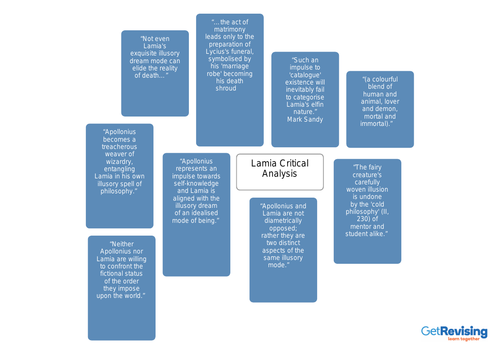 Lamia Critics' Analysis (AO5)