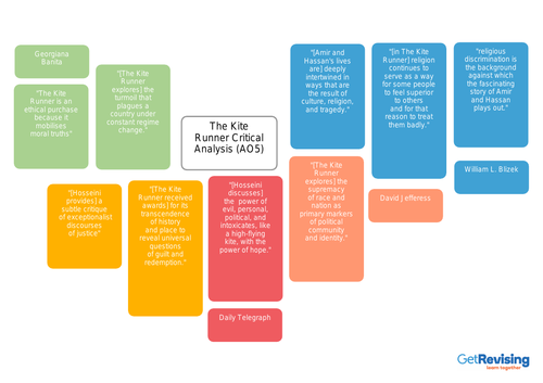 The Kite Runner Critics' Analysis (AO5)