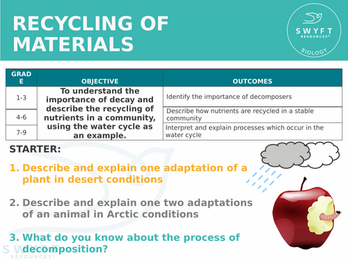 NEW AQA GCSE Trilogy (2016) Biology - Recycling of materials