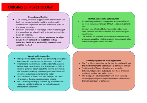 AQA A-LEVEL PSYCHOLOGY REVISION NOTES