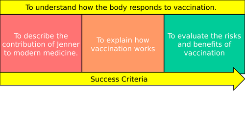 Vaccinations