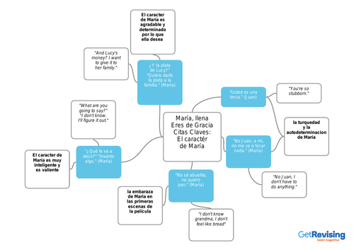 Maria, Llena Eres de Gracia Citas (Mind/Bubble Map)