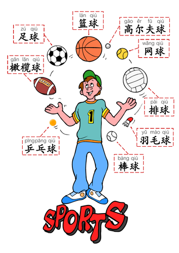 Sports Ball Games Word Mat In Mandarin Chinese Teaching Resources