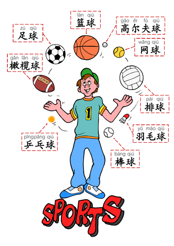 Sports/Ball Games_Word Mat in Mandarin Chinese