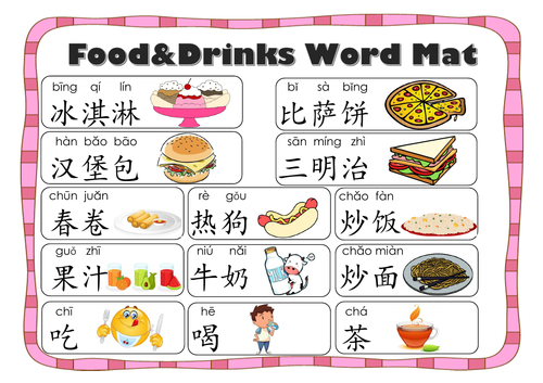 Food&Drinks_Word Mat in Mandarin Chinese