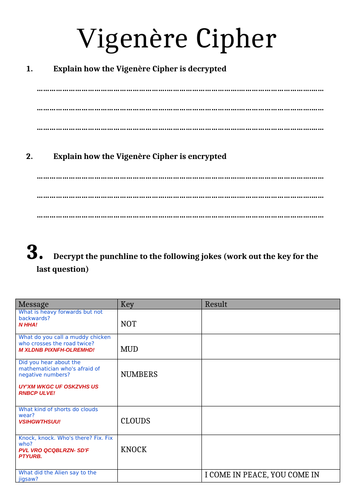 [IGCSE] Vigenere Cipher Tasks