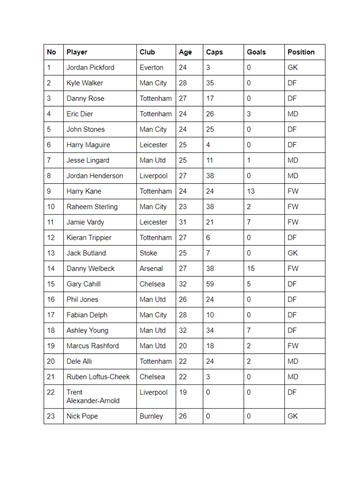 World Cup 2018 Maths Quiz