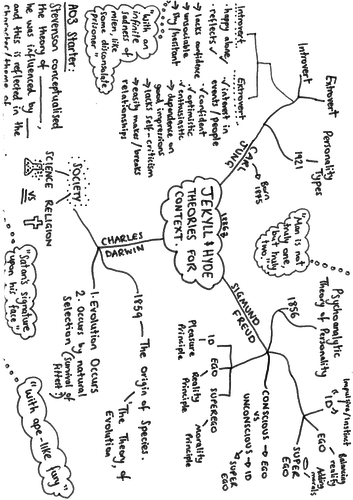 Context of Jekyll and Hyde mind map - Theorists:  Freud, Darwin, Jung.