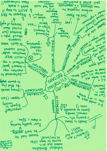 Victorian Britain mind map - Jekyll and Hyde Revision: Context