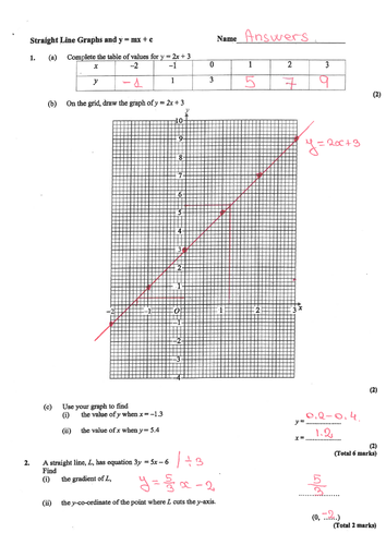 Parallel and Perpendicular Lines