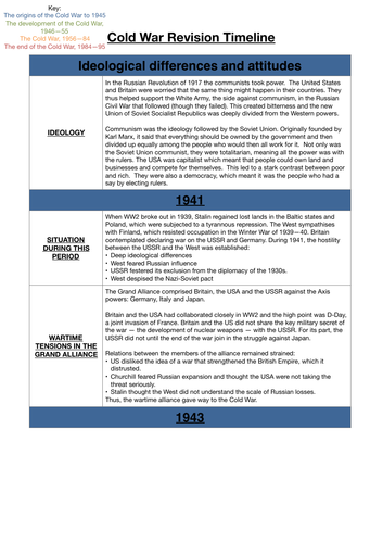 Cold War in Europe timeline: 1943 - 91