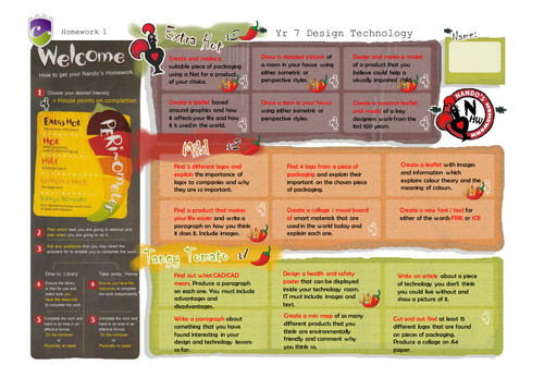 Design technology examples image