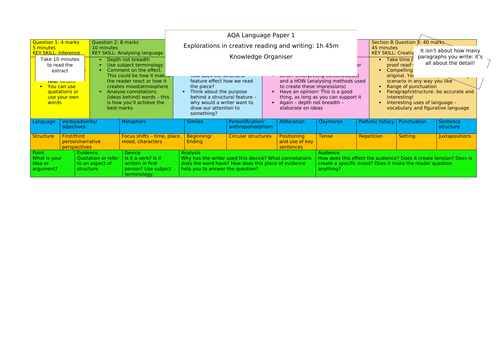 AQA Language Paper 1 Knowledge Organiser