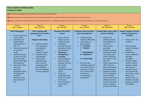 Year 8 Media Studies LTP ans SOWs