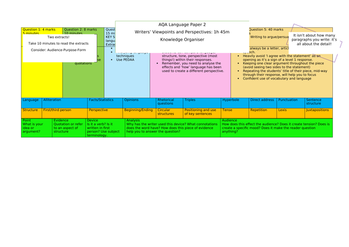 AQA Language Paper 2 Knowledge Organiser