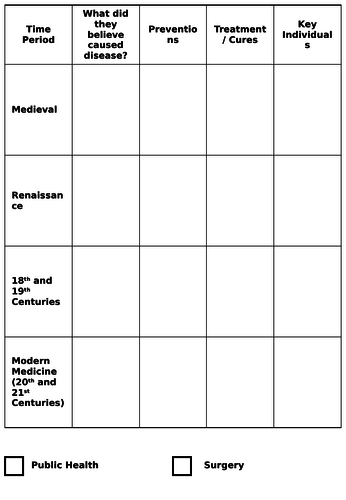 Edexcel GCSE History revision worksheets/booklets (Medicine, American West, Normans, Nazi Germany)