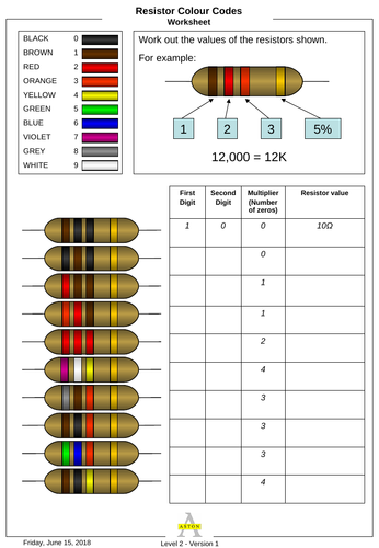 Resistor identification (ten differentiated exercises)