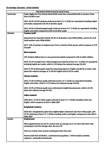 AQA A-level Sociology Education key theorists and useful statistics