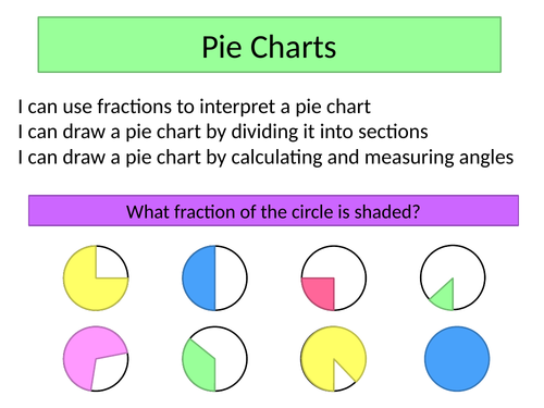 Drawing and Interpreting Pie Charts