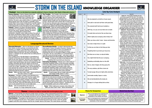 Storm on the Island Knowledge Organiser/ Revision Mat!