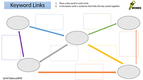 Keyword Link Map