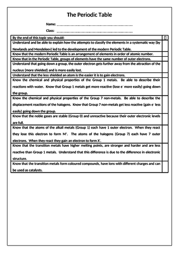 Gcse Chemistry Periodic Table Teaching Resources 7284