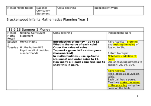 Year 1 Money Planning and Worksheets Differentiated to support White Rose Summer Planning