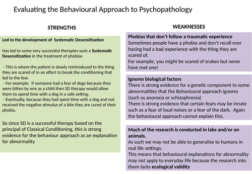 a-level-psychology-psychopathology-teaching-resources