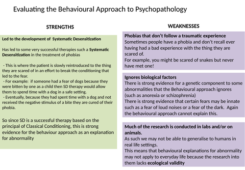A Level Psychology Psychopathology