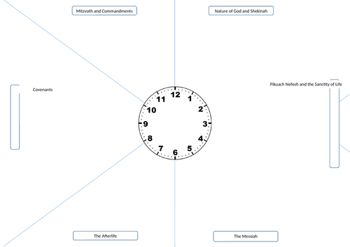 Judaism: Quick Clock Revision 2 x 1hr lessons