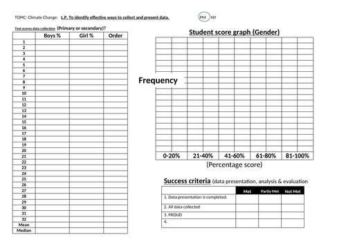 data collection presentation post assessment statistics geography maths independent