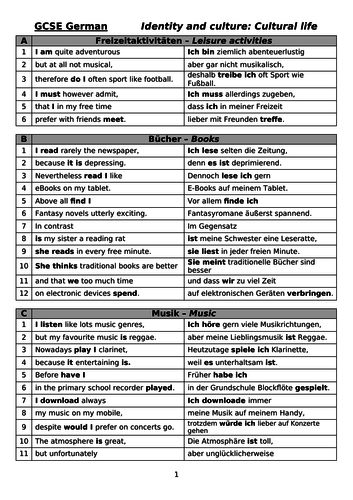 GCSE German Cultural Life Knowledge Organiser