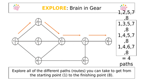 AQA Business Studies - Critical Path Analysis