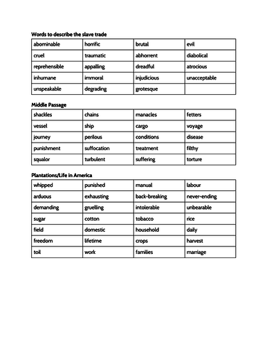 Slavery Non-Chronological Report