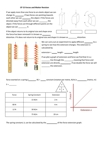 CP15 Forces and Matter Revision Edexcel GCSE 9-1 Physics