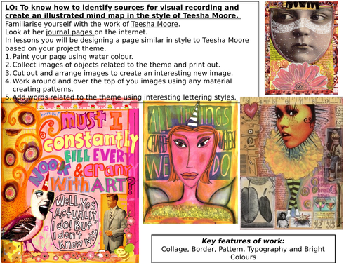 How to create a 'Teesha Moore' style illustrated mind map