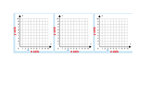 Plotting Linear Graphs in the First Quadrant (KS2/KS3)