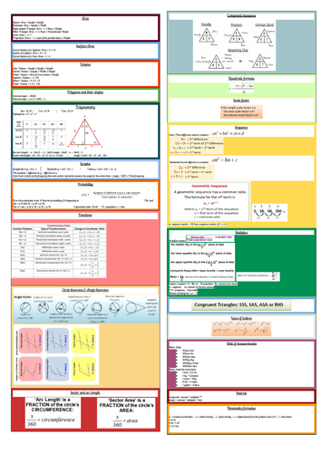 Edexcel Maths GCSE 9-1 equations for calculator and non calculator paper