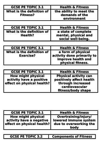 Edexcel GCSE PE Revision Cards (New Spec 2016+) Topic 3.1 & 3.2 Components of Fitness