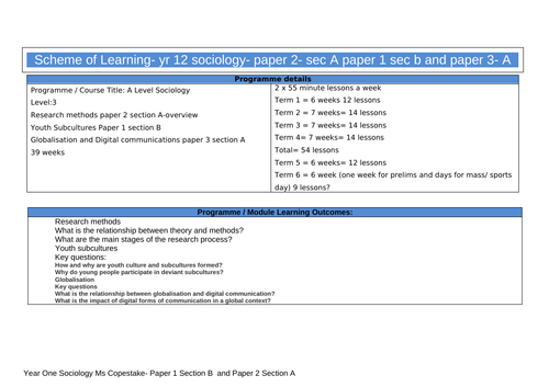 scheme of work sociology yr 12- youth subcultures/ globalisation-lots of lesson ideas