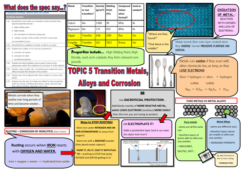 GCSE Chemistry (9-1)-TOPIC 5 Transition Metals, Corrosion & Alloying