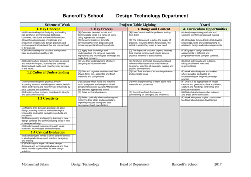 Design Technology Lighting Project