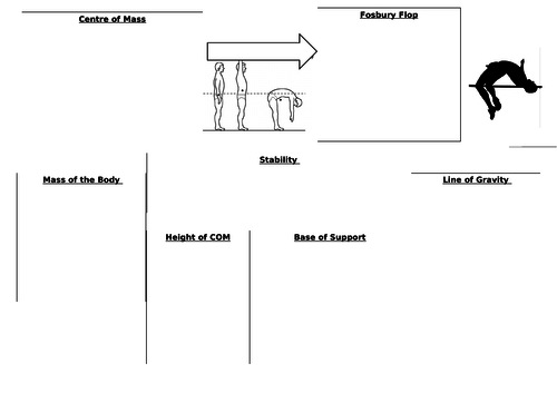 OCR A Level PE- Centre of Mass and Stability