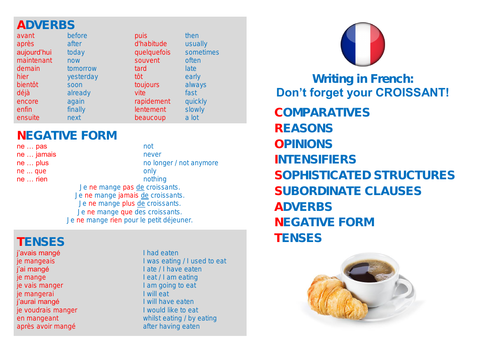 French GCSE Writing