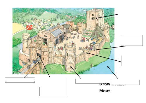 KS1 Features of a castle