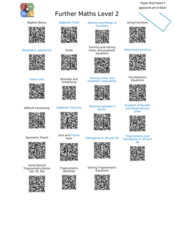 AQA Further Maths Lvl 2 Cert Paper 2 2018 revision list