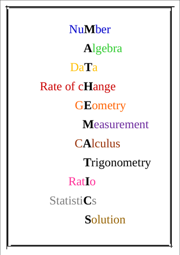 Mathematics Poster (Acrostic Style)