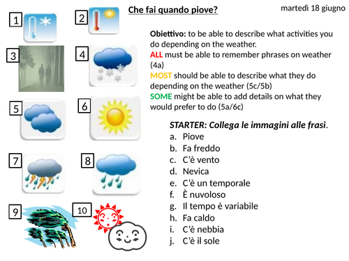 Weather And Activities Teaching Resources